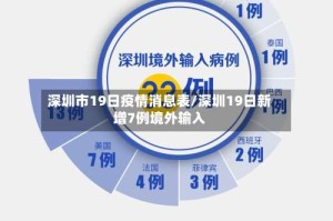 深圳市19日疫情消息表/深圳19日新增7例境外输入