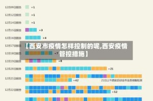 【西安市疫情怎样控制的呢,西安疫情管控措施】