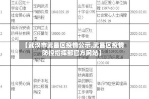 【武汉市武昌区疫情公示,武昌区疫情防控指挥部官方网站】