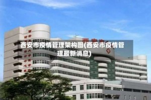 西安市疫情管理架构图(西安市疫情管理最新消息)