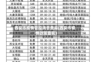 西安市疫情管控消息查询(西安市疫情政策查询)
