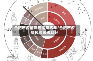 合肥市疫情风控医院名单/合肥市疫情风险等级划分
