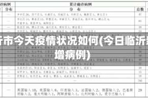 临沂市今天疫情状况如何(今日临沂新增病例)
