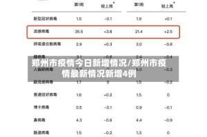 郑州市疫情今日新增情况/郑州市疫情最新情况新增4例