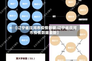 【辽宁省庄河市疫情数据,辽宁省庄河市疫情数据最新】
