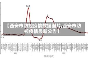 【西安市防控疫情数据图片,西安市防控疫情最新公告】