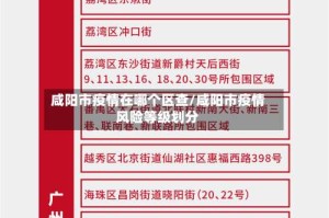 咸阳市疫情在哪个区查/咸阳市疫情风险等级划分