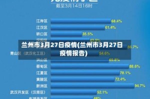 兰州市3月27日疫情(兰州市3月27日疫情报告)