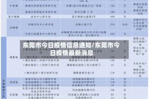 东莞市今日疫情信息通知/东莞市今日疫情最新消息
