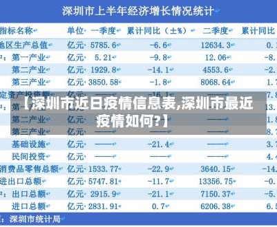 【深圳市近日疫情信息表,深圳市最近疫情如何?】