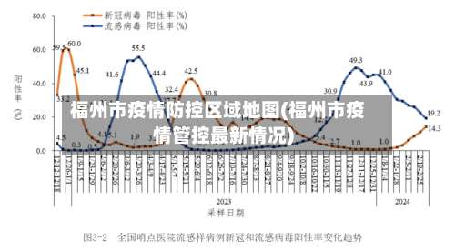 福州市疫情防控区域地图(福州市疫情管控最新情况)-第1张图片