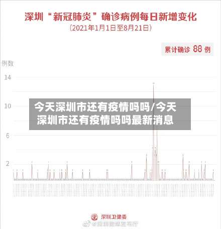 今天深圳市还有疫情吗吗/今天深圳市还有疫情吗吗最新消息-第3张图片