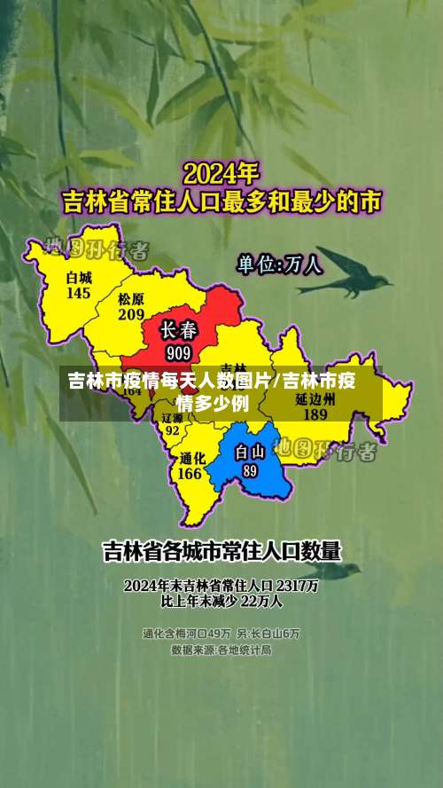 吉林市疫情每天人数图片/吉林市疫情多少例-第2张图片