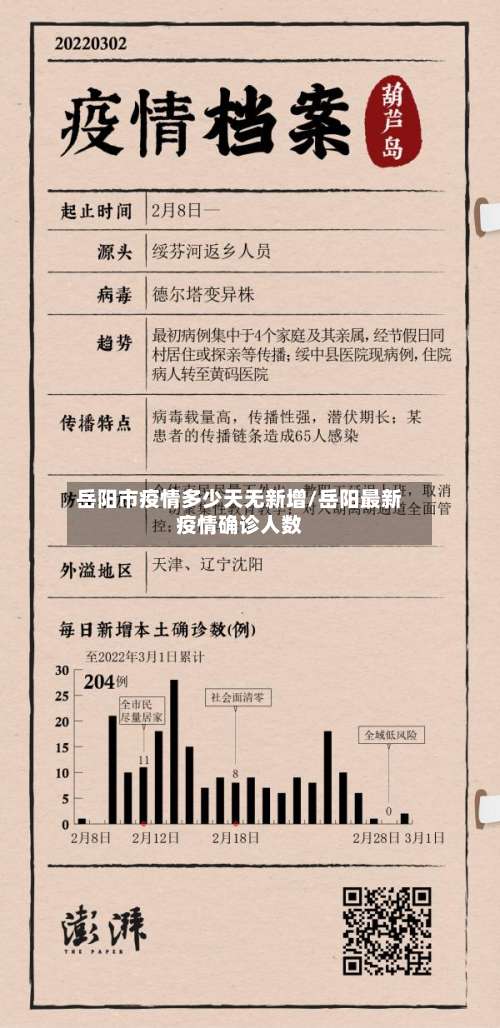 岳阳市疫情多少天无新增/岳阳最新疫情确诊人数-第1张图片