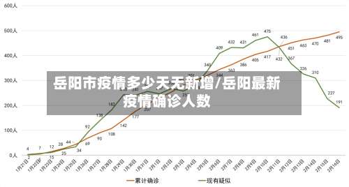 岳阳市疫情多少天无新增/岳阳最新疫情确诊人数-第2张图片