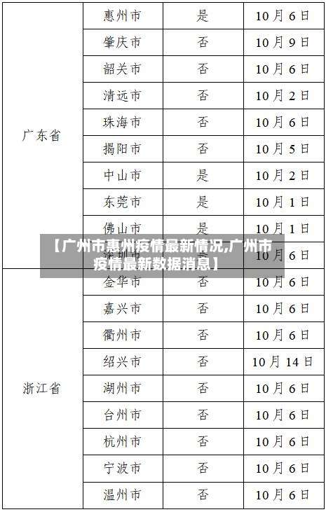【广州市惠州疫情最新情况,广州市疫情最新数据消息】-第1张图片