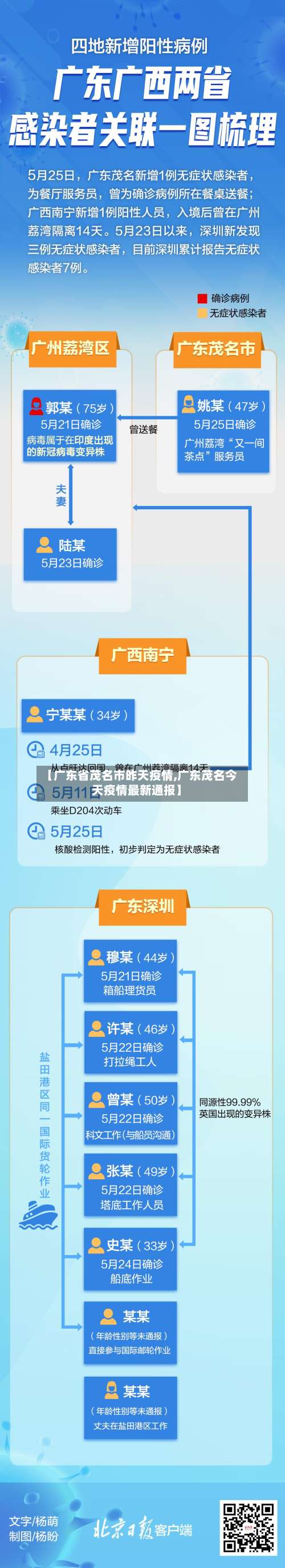 【广东省茂名市昨天疫情,广东茂名今天疫情最新通报】-第1张图片