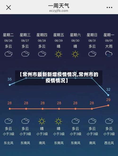 【常州市最新新增疫情情况,常州市的疫情情况】-第2张图片