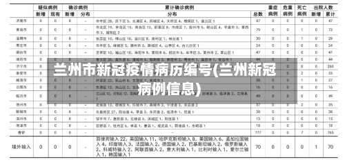 兰州市新冠疫情病历编号(兰州新冠病例信息)-第1张图片