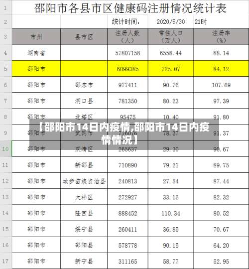 【邵阳市14日内疫情,邵阳市14日内疫情情况】-第2张图片