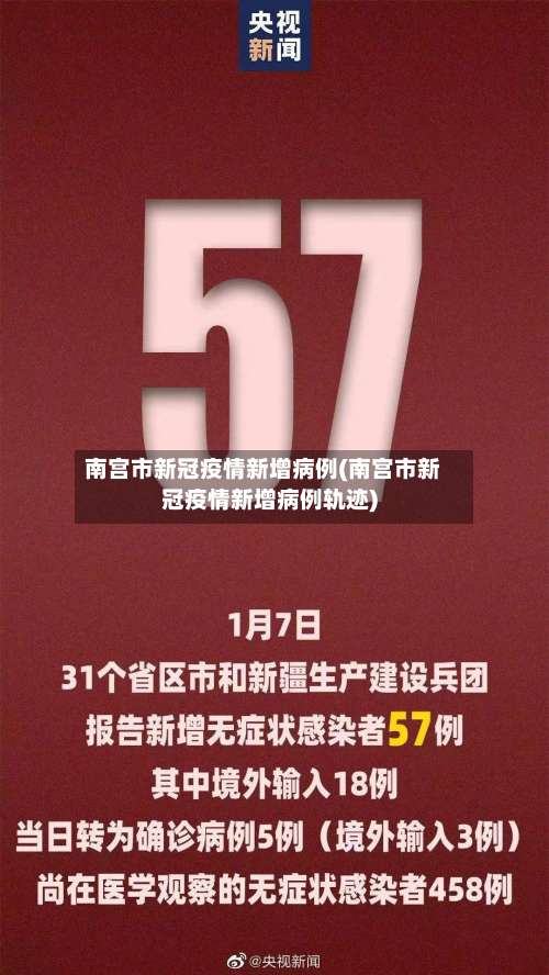 南宫市新冠疫情新增病例(南宫市新冠疫情新增病例轨迹)-第3张图片