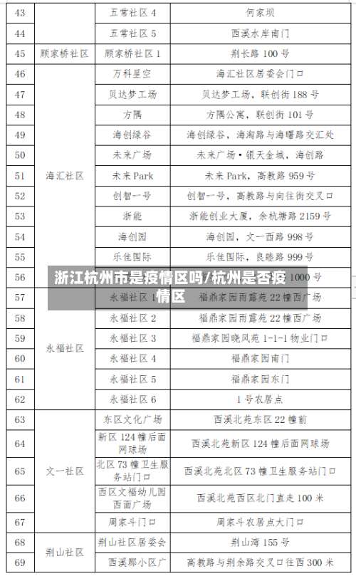 浙江杭州市是疫情区吗/杭州是否疫情区-第1张图片