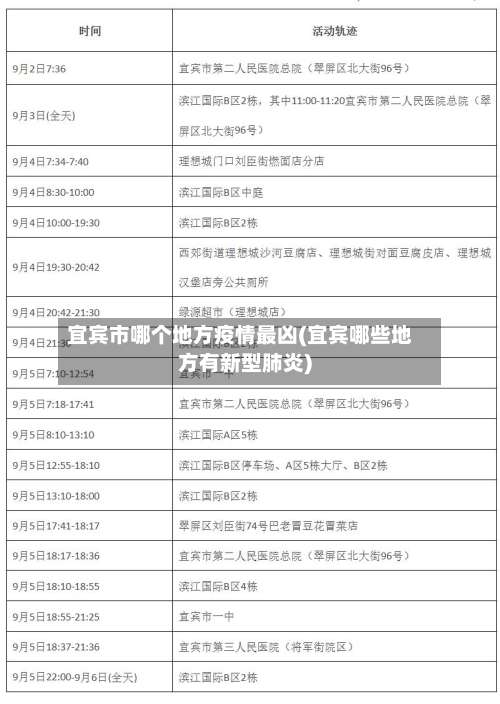宜宾市哪个地方疫情最凶(宜宾哪些地方有新型肺炎)-第1张图片